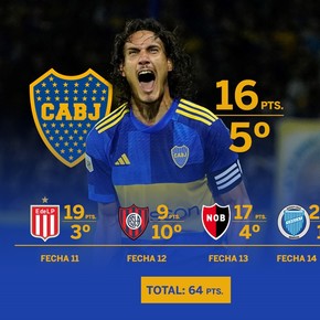 El durísimo fixture que le queda a Boca: un clásico y tres rivales súper directos